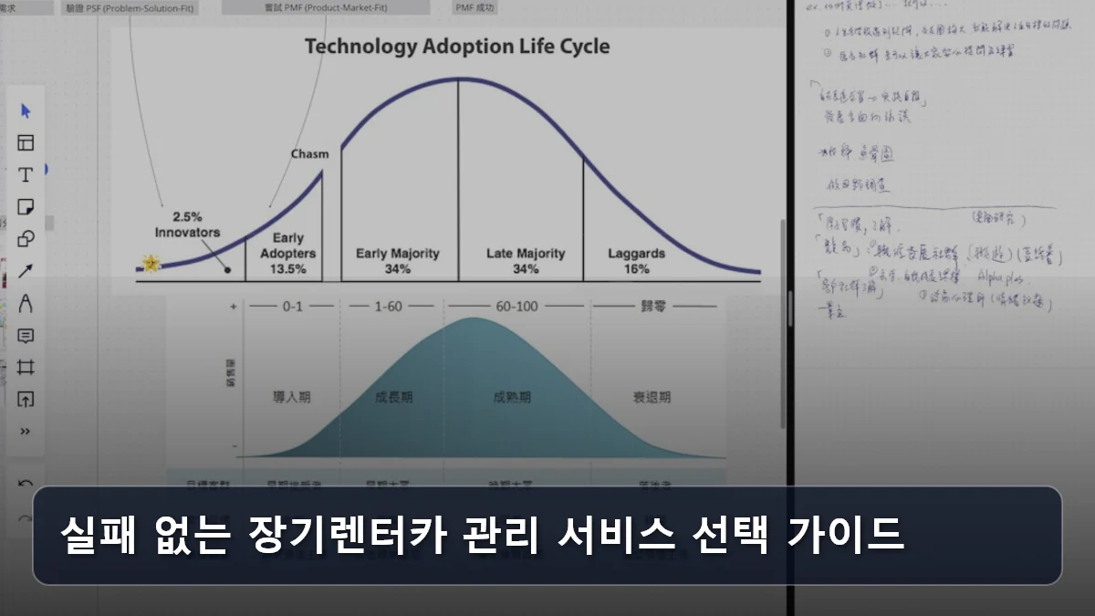 실패 없는 장기렌터카 관리 서비스 선택 가이드 관련 이미지
